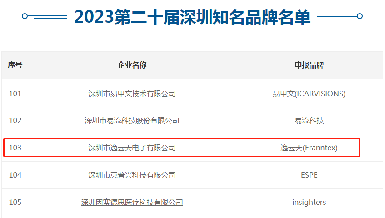 第二十屆深圳知名品牌評(píng)審結(jié)果揭曉，逸云天上榜“深圳知名品牌”!